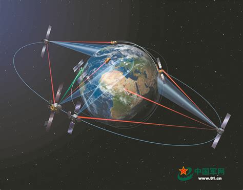 北斗|北斗卫星导航系统